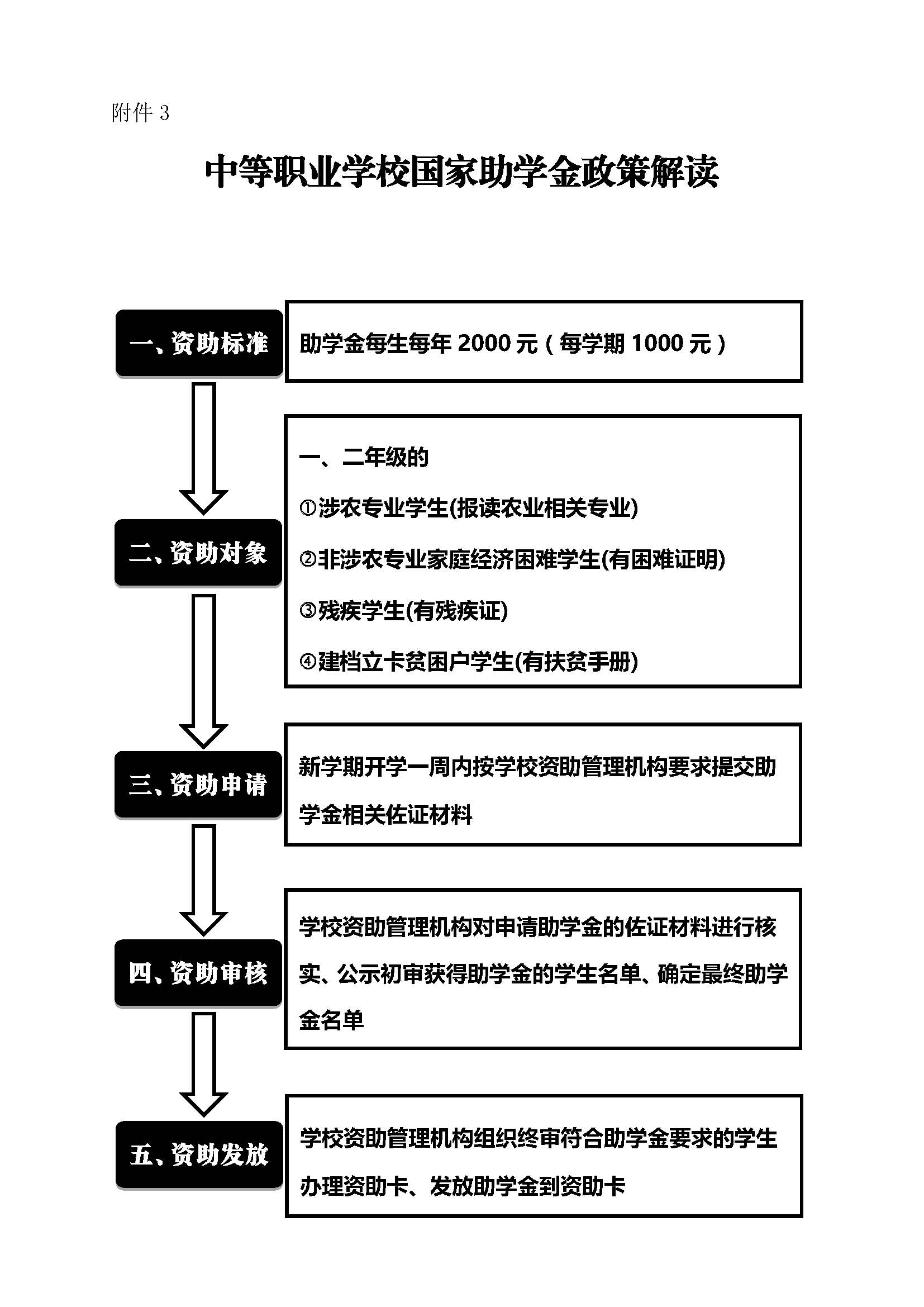 廣州市僑光財經職業(yè)技術學校